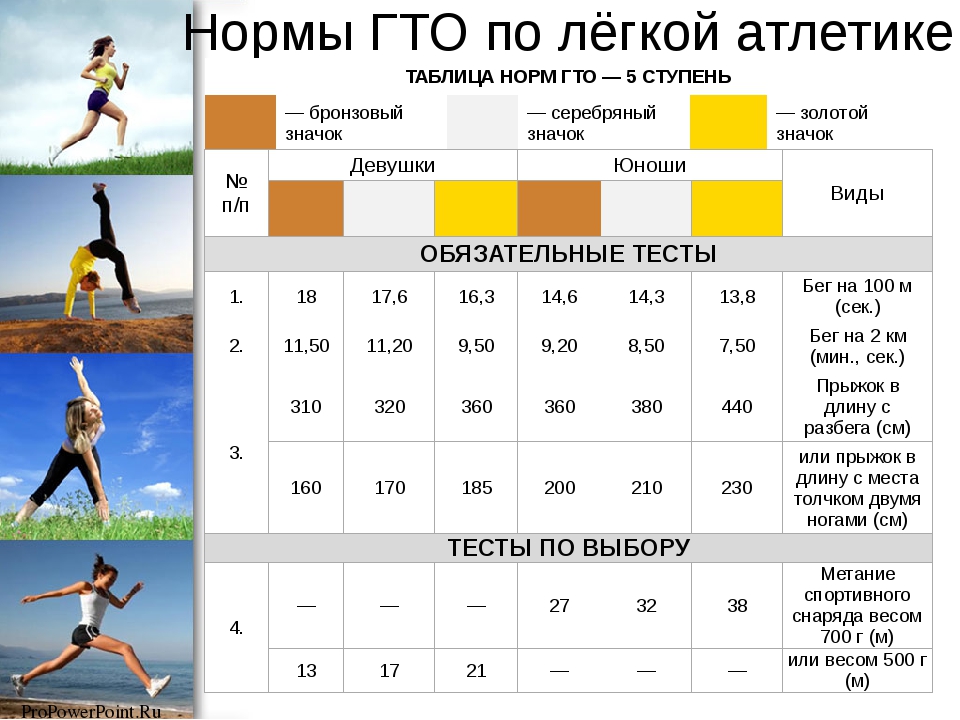 Подготовка к 5 км план