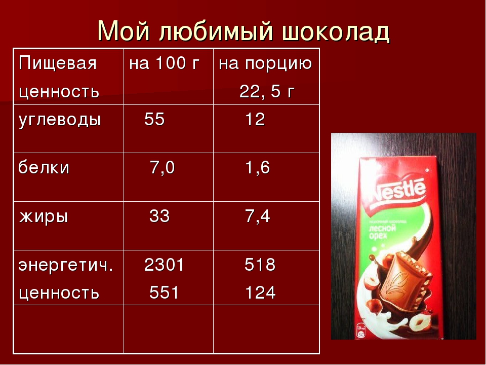 Сколько грамм шоколада можно. Шоколад БЖУ. Шоколад белки жиры углеводы. Состав шоколада белки жиры углеводы. Энергетическая ценность шоколадки.