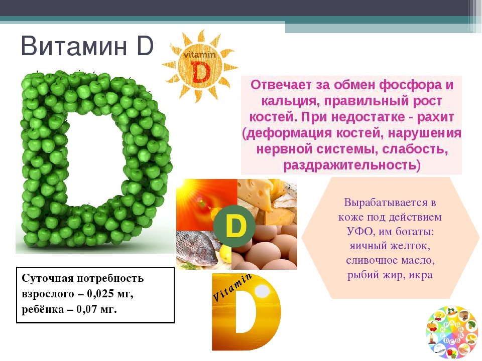 Выработка витамина д. Витамин д. Витамин d биология. Сообщениеоб витамине д3. Витамин d информация.