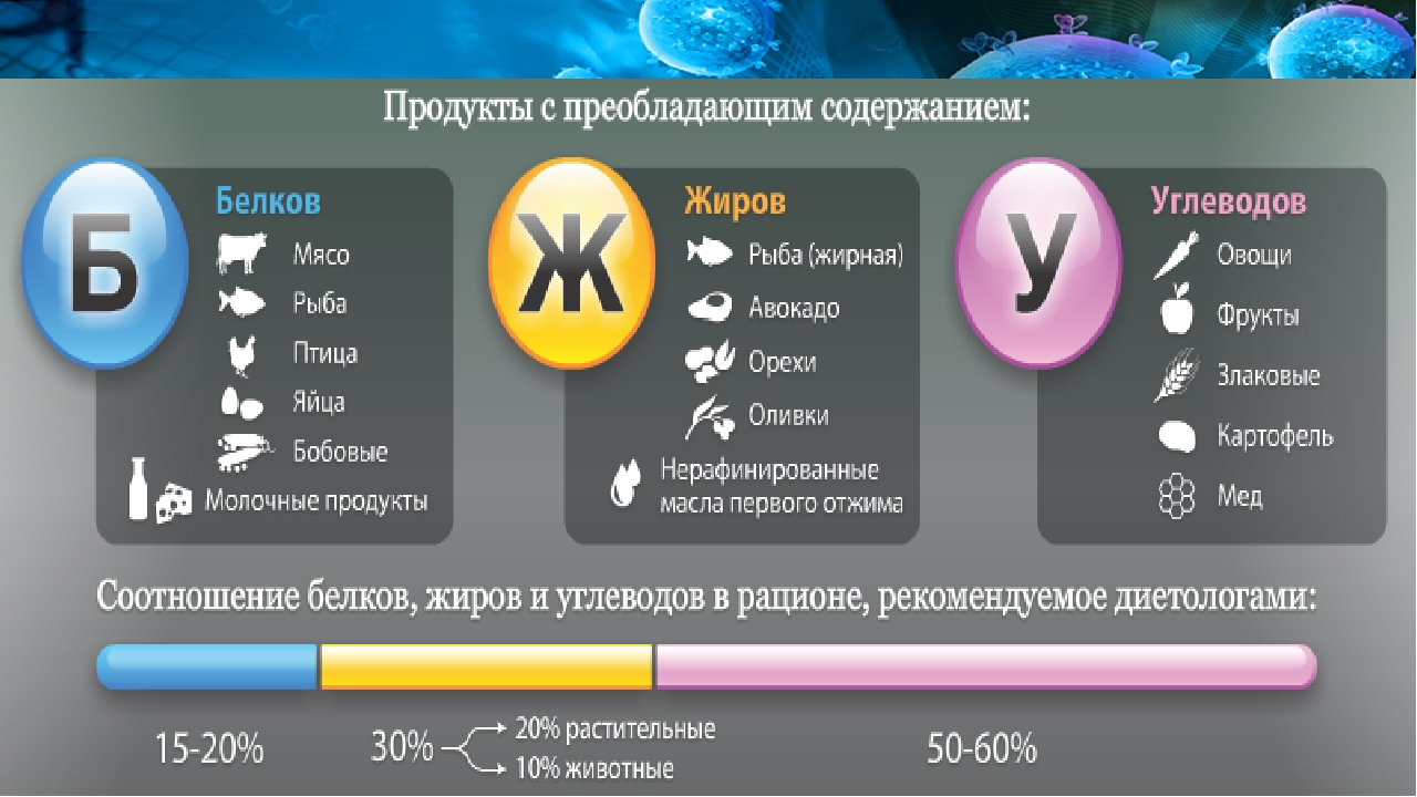 Рассчитать бжу для набора мышечной массы