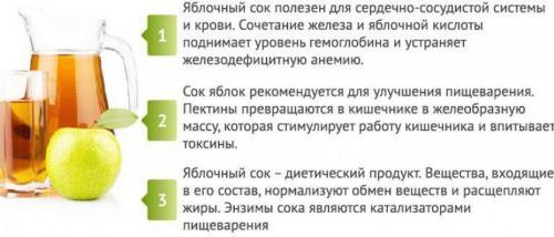 Яблоко калорийность в 1 шт. Калорийность разных типов яблок