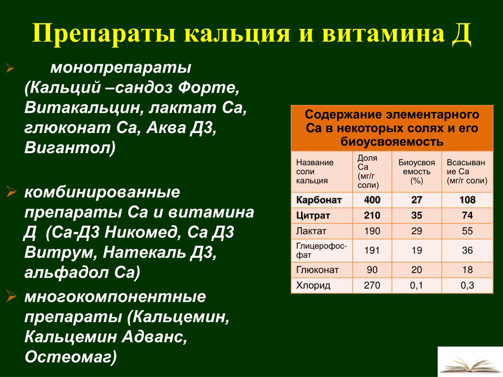 Схема лечения дефицита витамина д