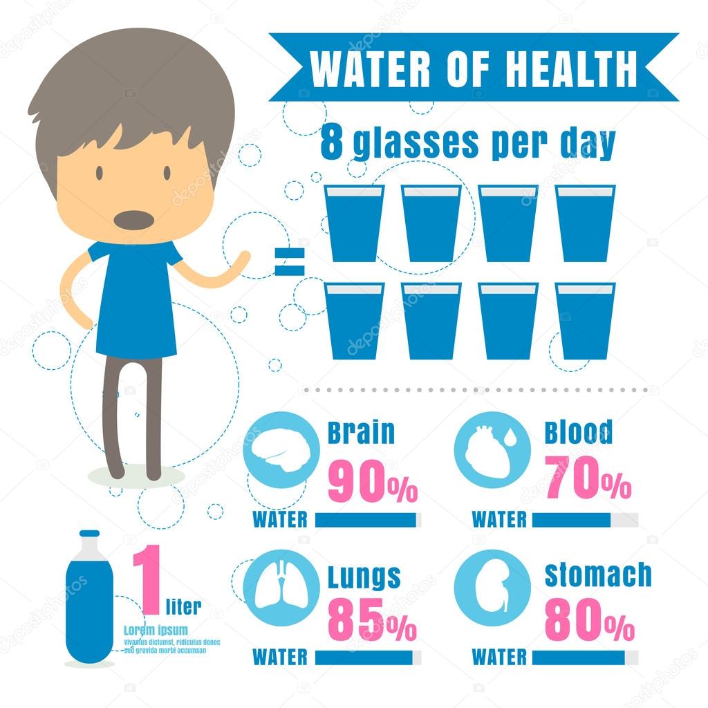Питьевая вода инфографика