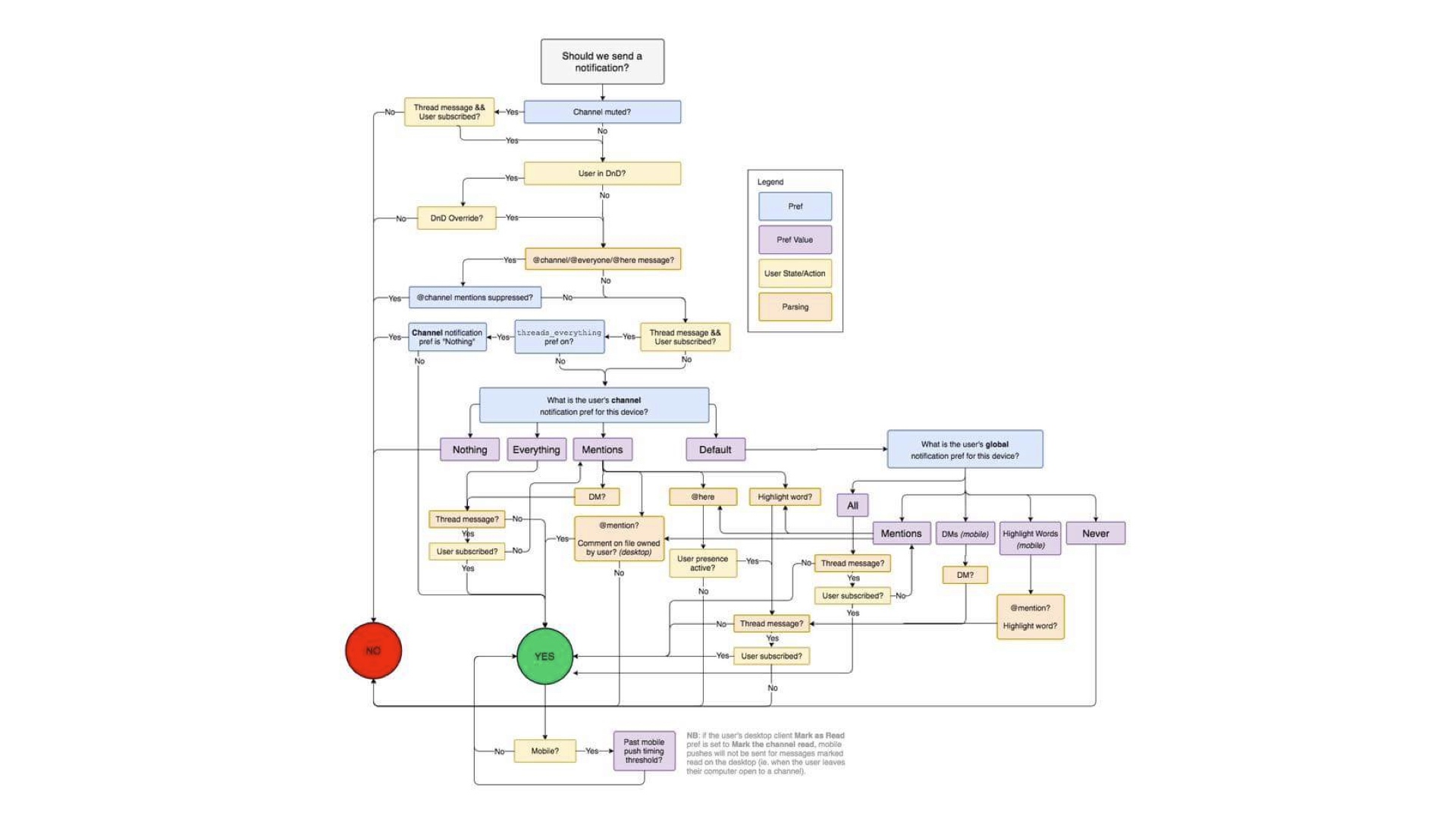 decision-tree